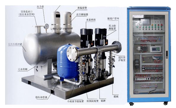 HYPS-2C無負(fù)壓供水實(shí)訓(xùn)裝置