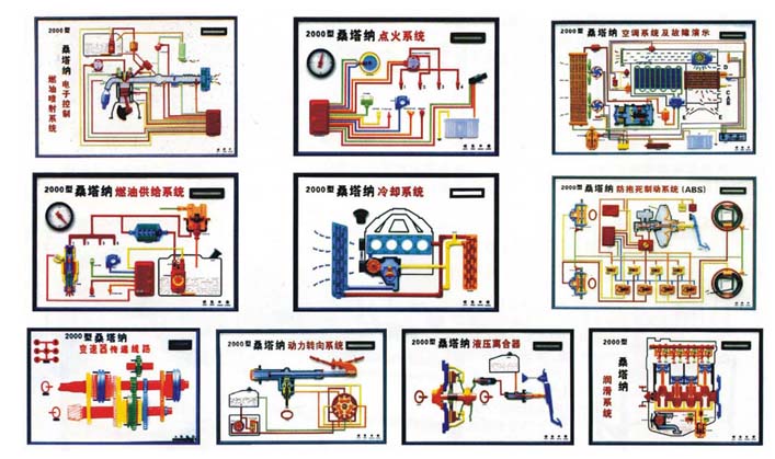 汽車(chē)發(fā)動(dòng)機(jī)教學(xué)模型、變速器教學(xué)模型、汽車(chē)各部件教學(xué)模型